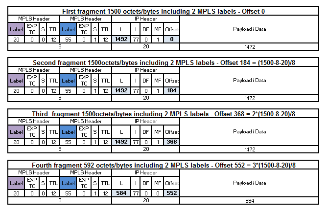 MPLS Fragmentation - IP dreams
