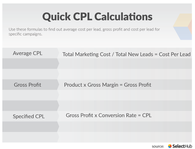 cost per lead calculations