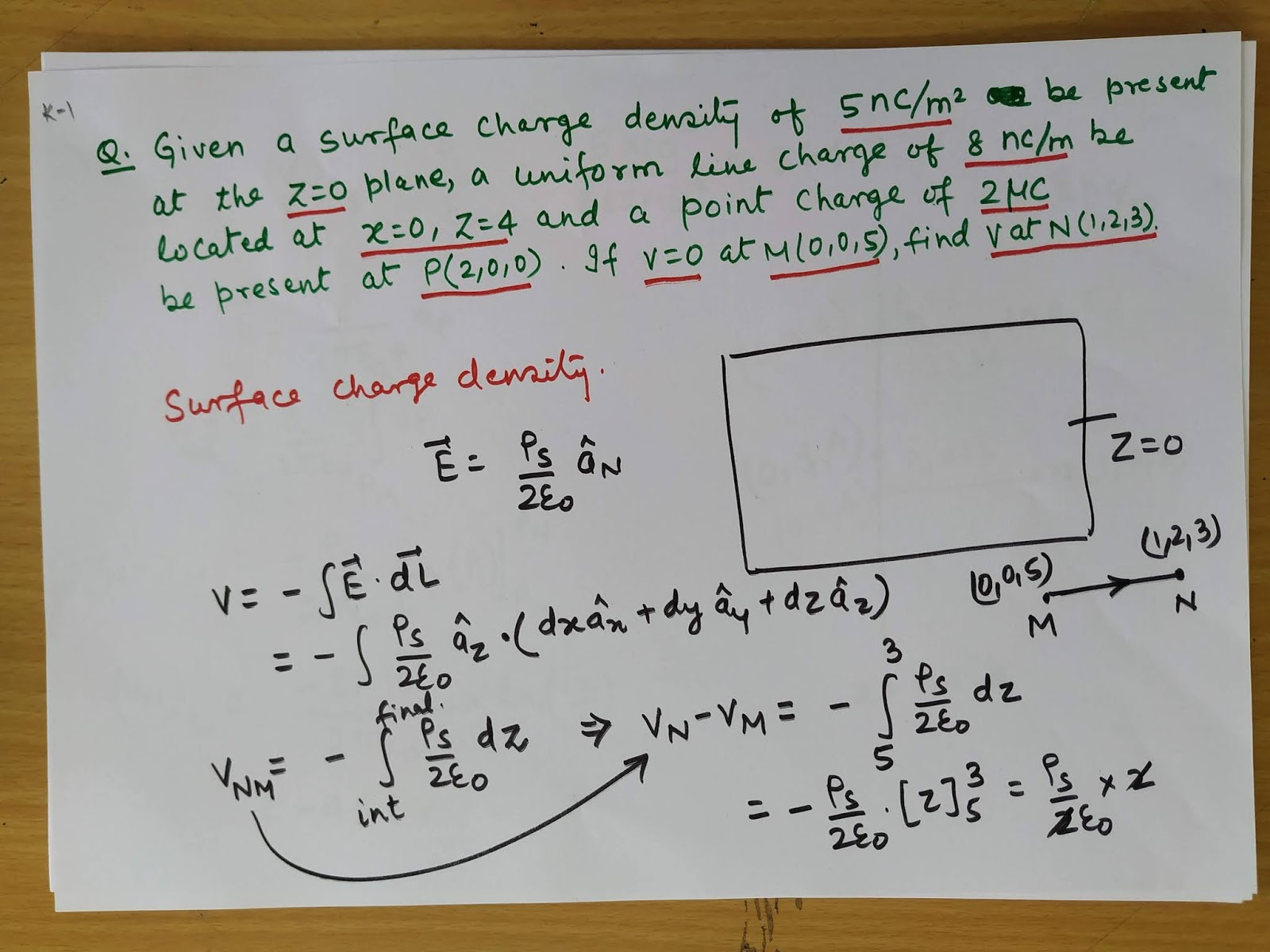 Total potential calculation due to surface charge density, line charge