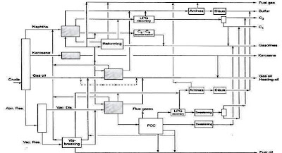 Naphtha Hydrotreating | Oil Vips