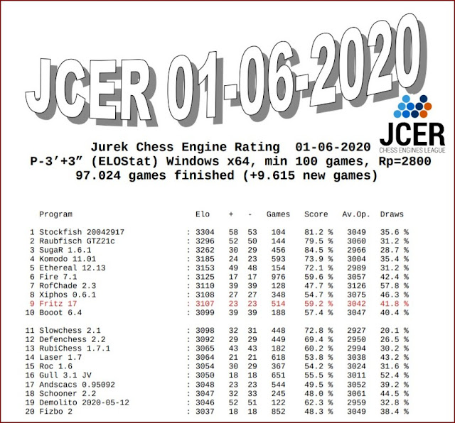 Rating JCER 01-06-2020 JCER.01.06.2020