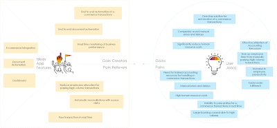 SAP HANA Tutorials and Materials, SAP HANA Learning, SAP HANA Guides, SAP HANA Certifications, SAP HANA Prep