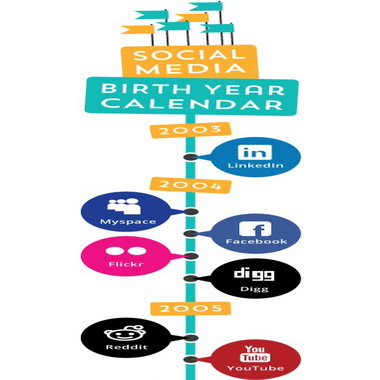 dijitalajanslar com - sosyal medya tarihçesi