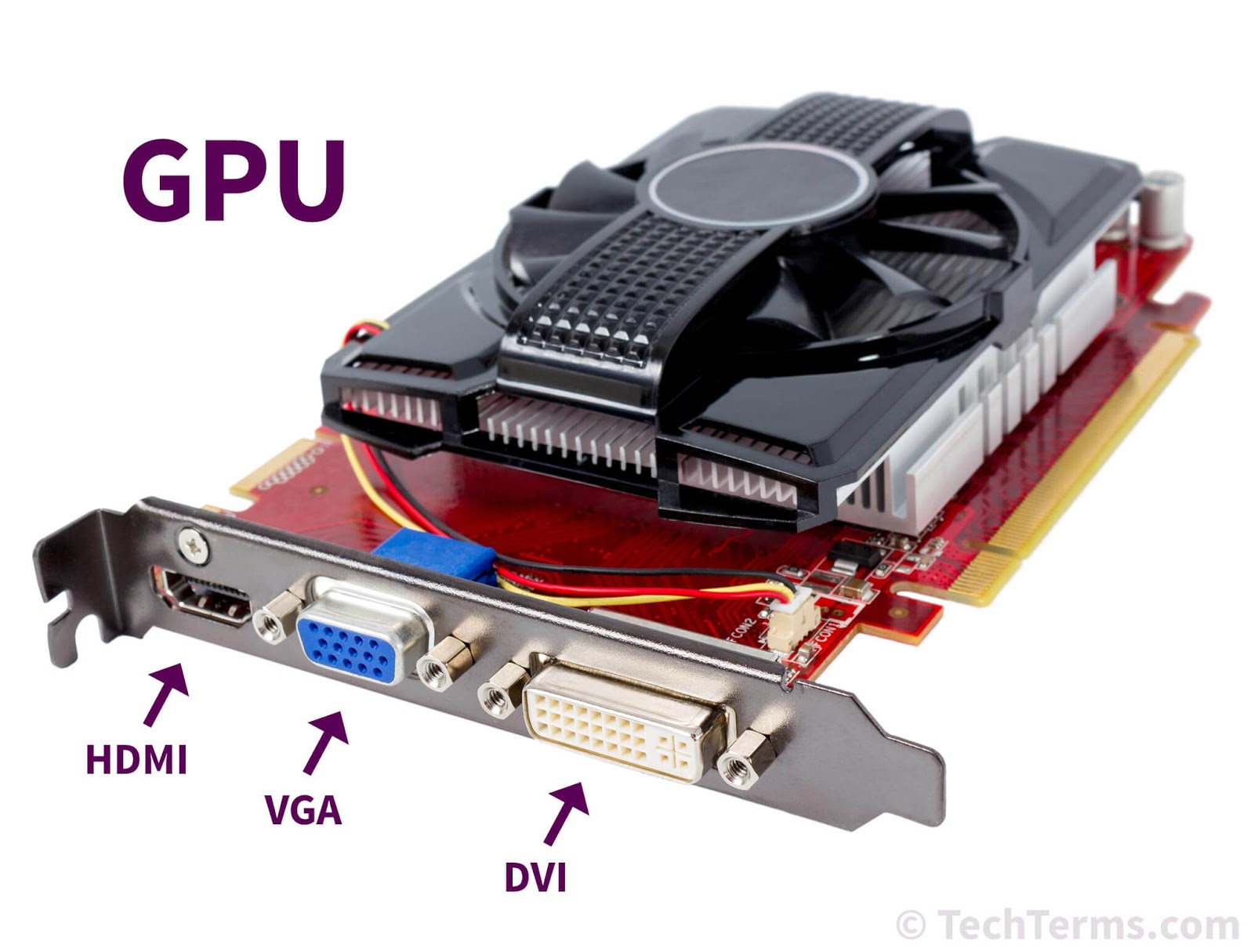 Graphics cards : Explained | How GPU works? - Trint