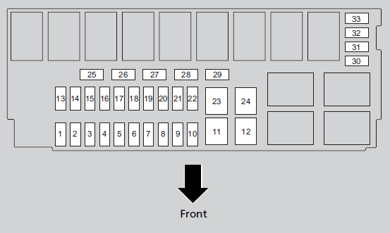 Fuse Box: 2016 - 2020 Honda Jazz Fuse Box Diagram