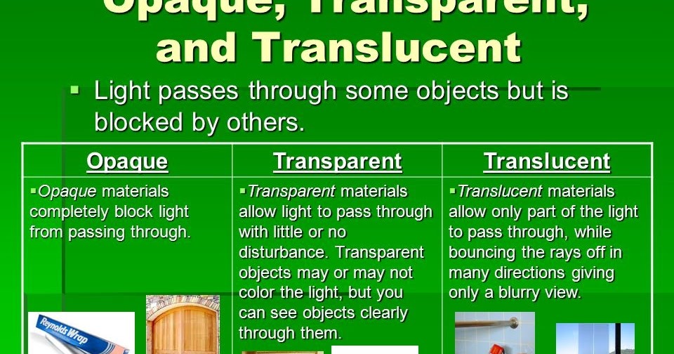 Mr. Wesly KiCS' Journal The Light Can Passes Through?