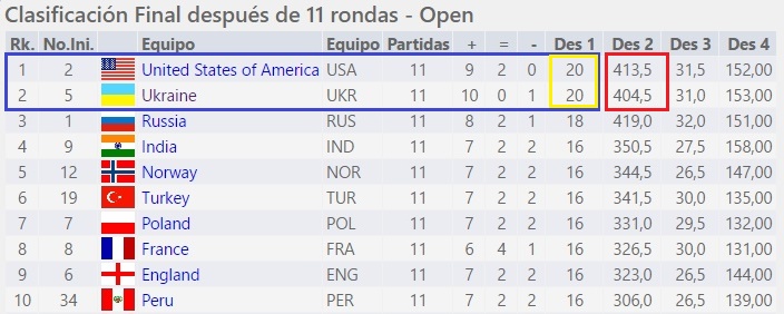 BITÁCORA DE UN ÁRBITRO JAROCHO Desempate SonnebornBerger para Torneos