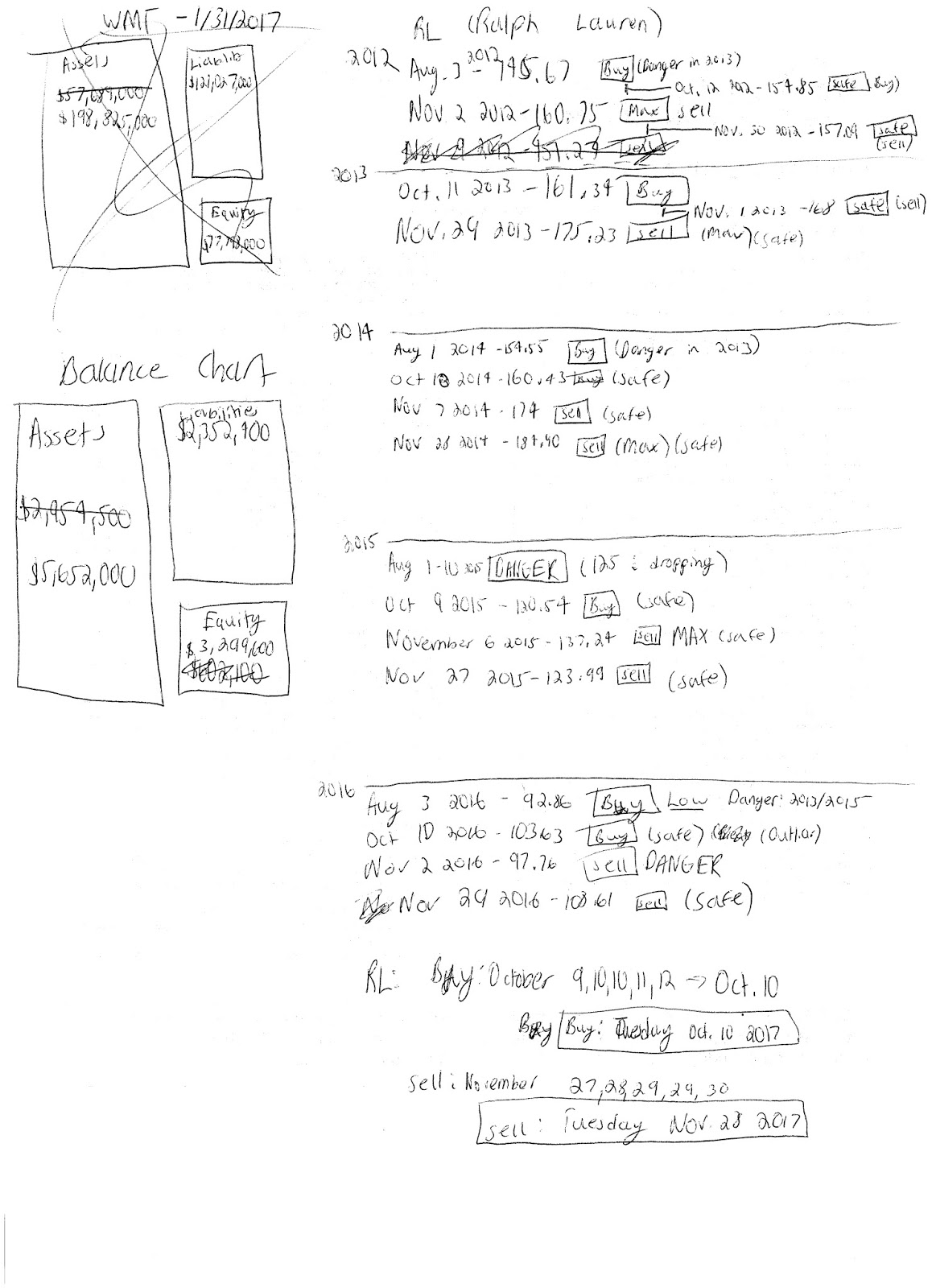 how to do a stock analysis
