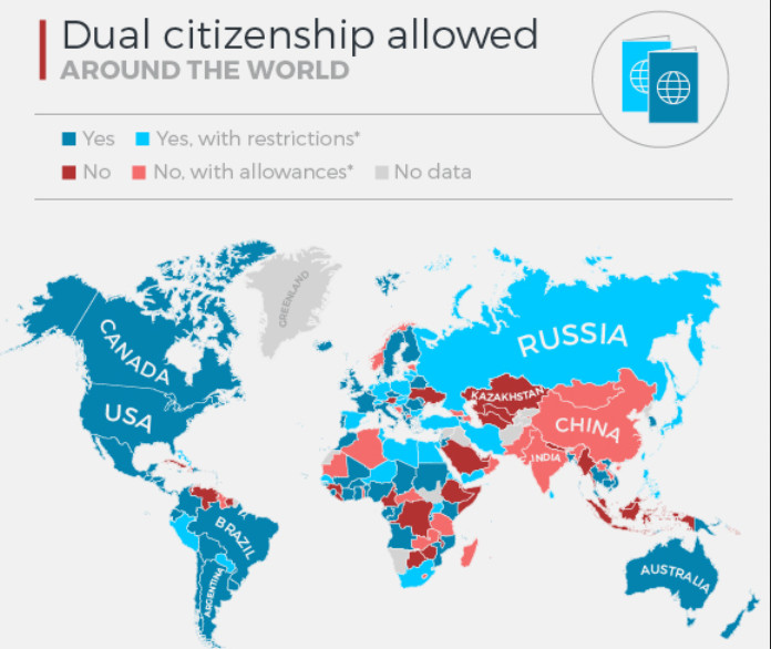 Dual citizenship allowed around the World