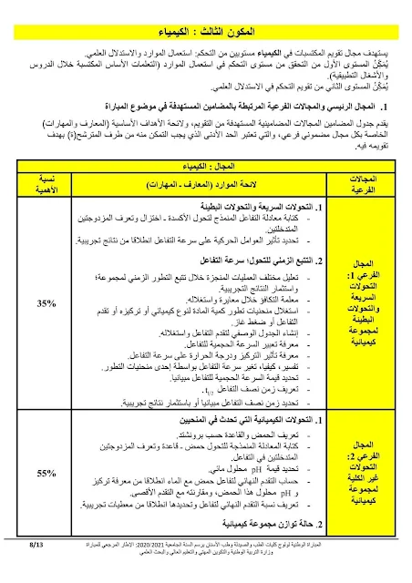 الإطار المرجعي للمباراة المشتركة لولوج كليات الطب والصيدلة وطب الأسنان