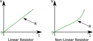 Grafik Hukum Ohm