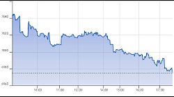 Ftse Aim Italia 24-06-2020