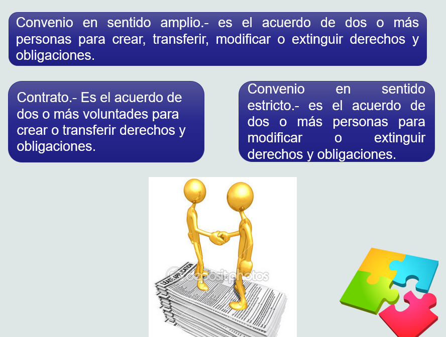 Cápsulas jurídicas Diferencia entre convenio y contrato.