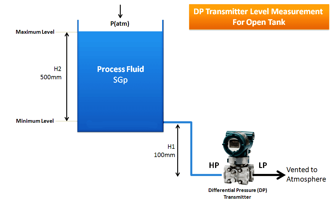 Open Tank DP Level Transmitter Calculations