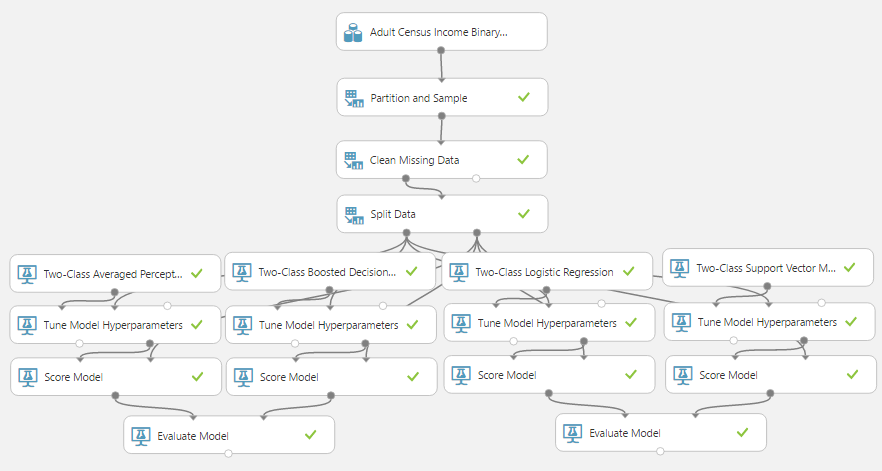 partition and sample azure ml