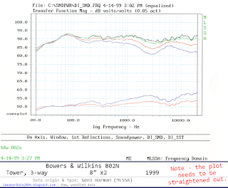 bowers & wilkins harman