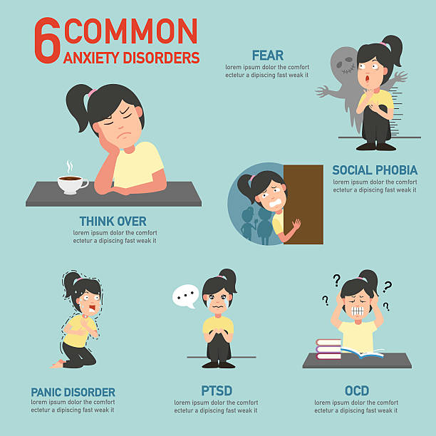 Study In Detail About The Most Common Types Of Anxiety Disorders