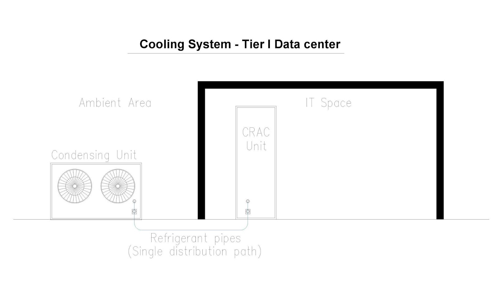 calculate crac datacenter capacity calculate crac datacenter capacity