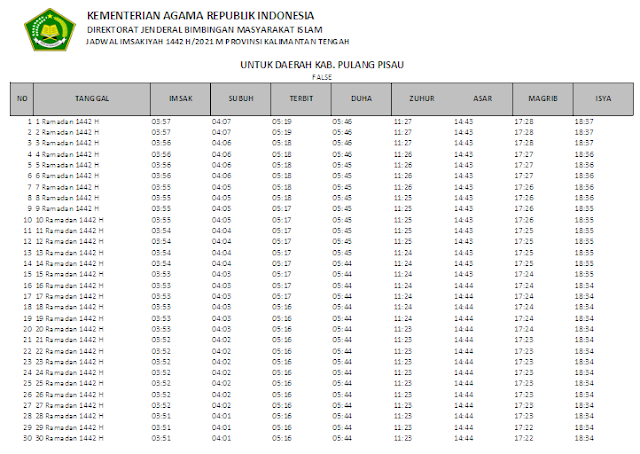 Jadwal Imsakiyah Ramadhan 1442 H Kabupaten Pulang Pisau, Provinsi Kalimantan Tengah