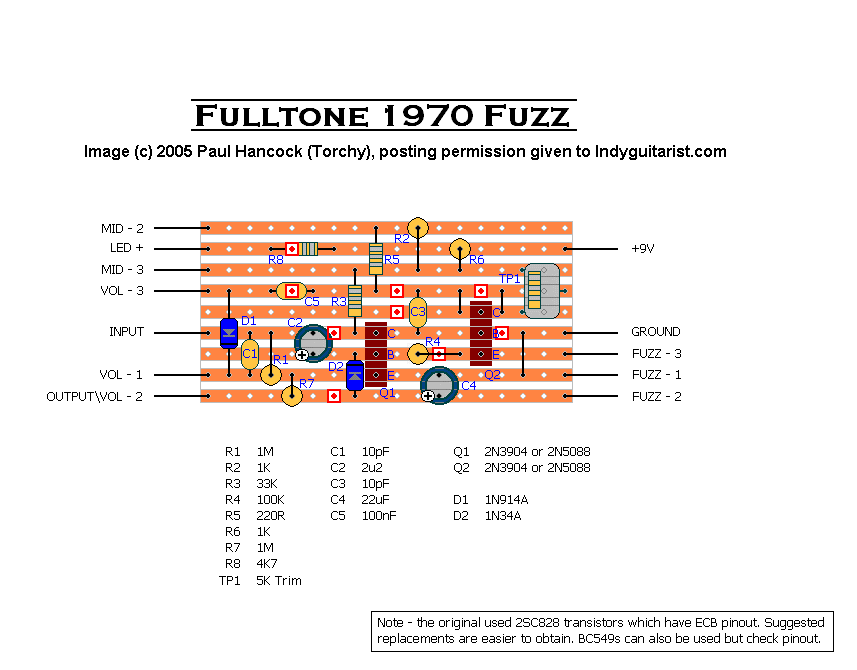 Infernal Industries: Fuzz II
