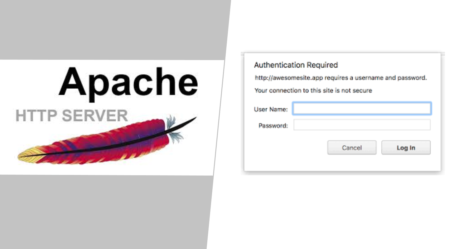 Apache setup basic auth with apache in windows