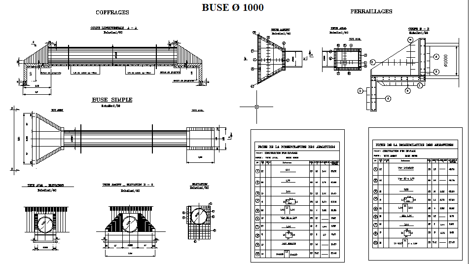 Ouvrage type buse ∅1000