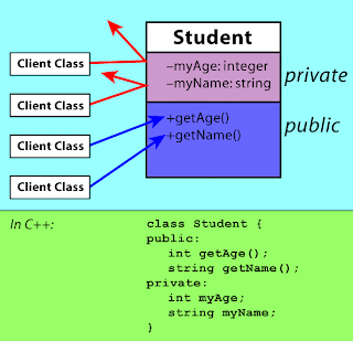 Entertainment Corner: C++ Classes