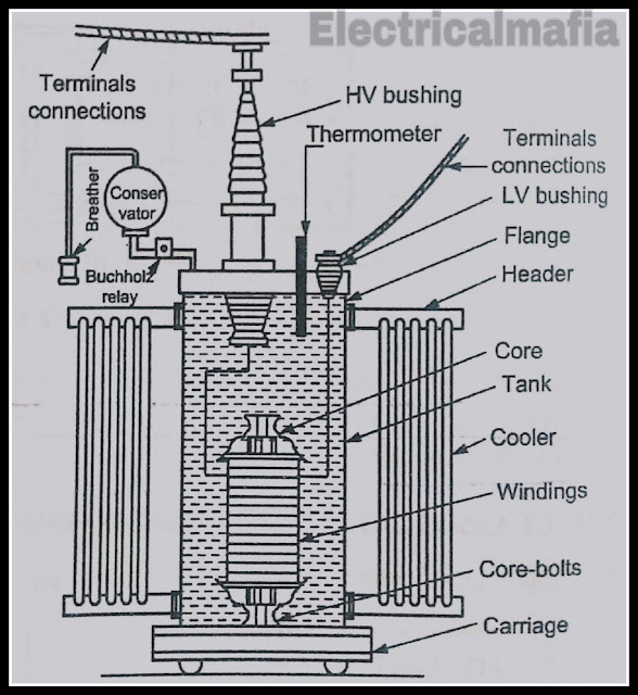 construction of 3 phase transformer ElectricalMafia