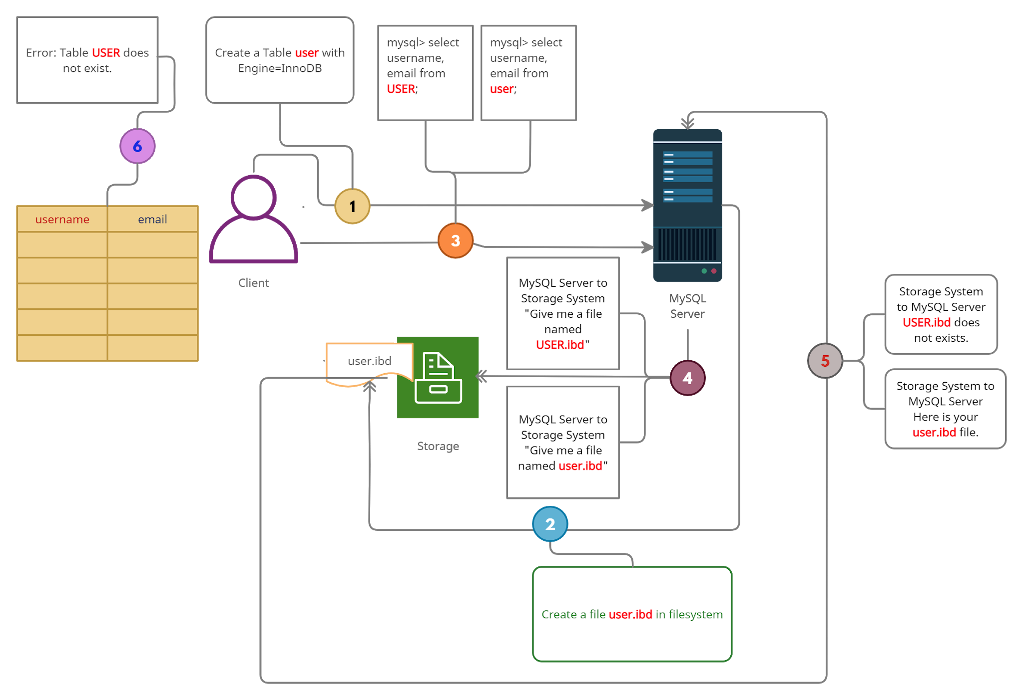 lower case table names in MySQL and Identifier Case Sensitivity