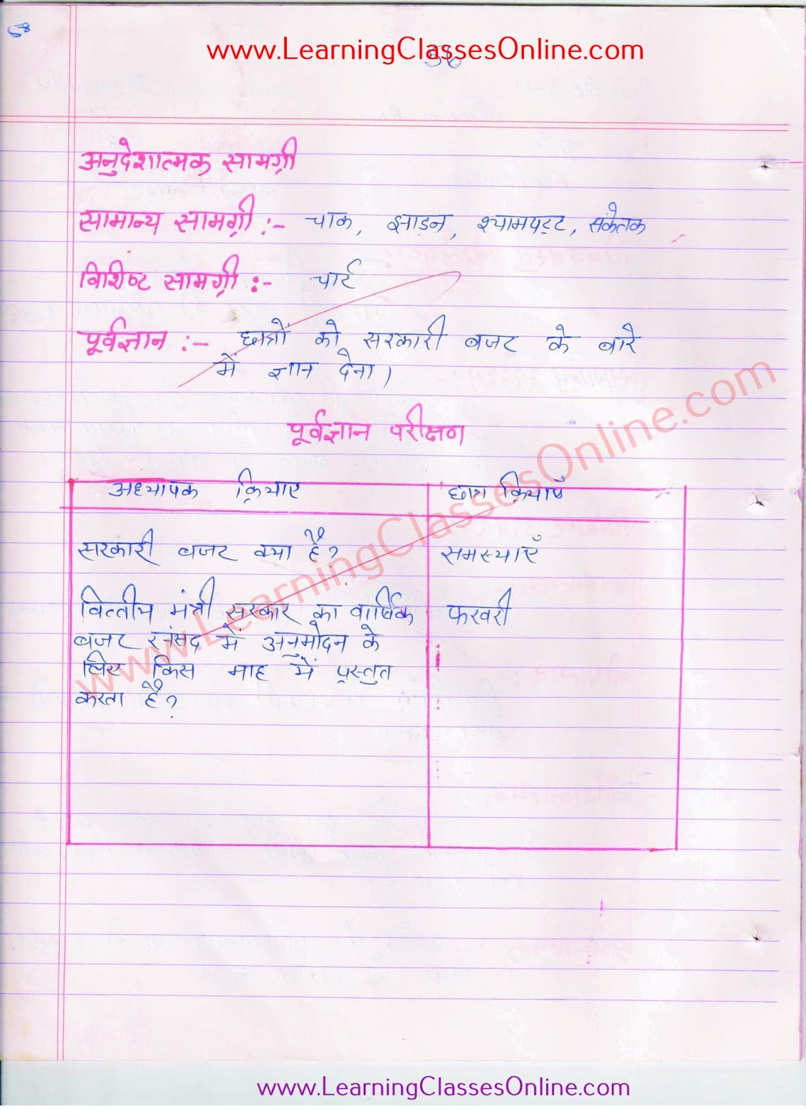 clas 10th budget lesson plan in hindi