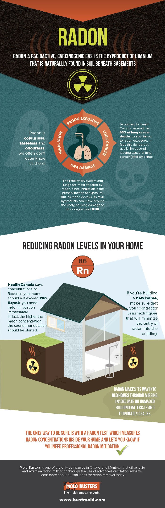 Radon Gas and How to Reduce Radon Levels in Your Home? Infographic