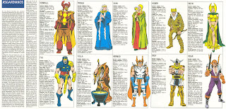 Asgardianos (ficha marvel comics)