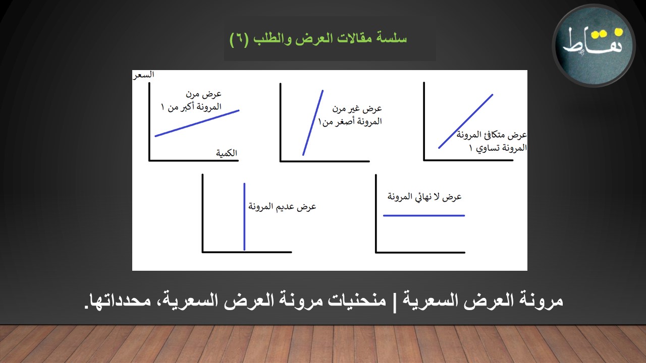 مرونة العرض السعرية منحنيات مرونة العرض السعرية محدداتها