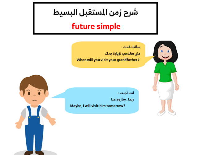 شرح زمن المستقبل البسيط Future Simple