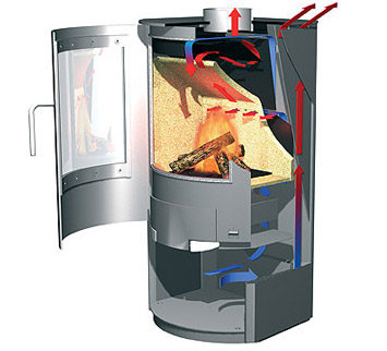 Building an optimal and secure wood-stove: Getting Started.