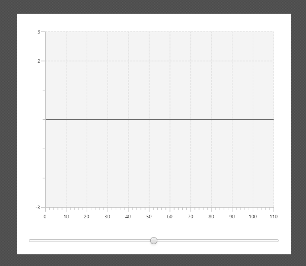 JavaFX Data binding et graphique (Line Chart)