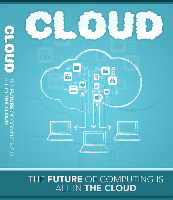 Why You Should be using Cloud Storage? The cloud storage full guide