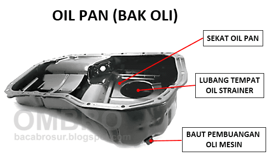 3-fungsi-oil-pan-bak-oli-pada-mesin-mobil-ombro