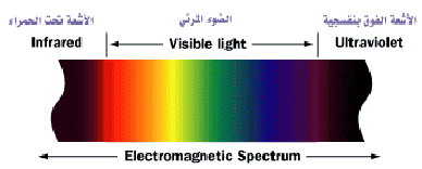 جهاز الرؤية الليلية جهاز الرؤية الليلية