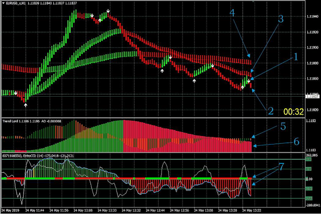 Harper – Scalping and Binary Strategy-