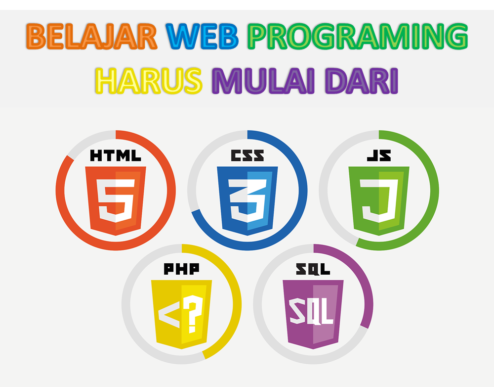 Html & CSS. Html CSS JAVASCRIPT. CSS html php SQL. Html Разработчик. Catalog php products id