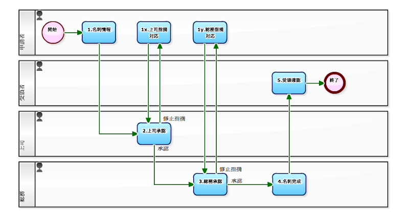 研究は小児におけるオーミクロンの異なる症状を指摘している