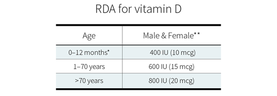 SYMPTÔMES D'IMPUISSANCE CHEZ L'HOMME