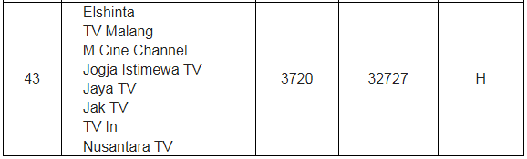 Frekuensi Channel TV Satelit Telkom dan Palapa lengkap terbaru