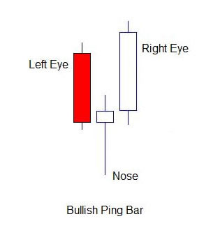 Bullish-Pin-Bar-Price-Action