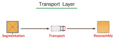 TCP/IP kya hai