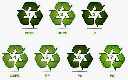 Arti segitiga pada kemasan plastik - Terapi Sehat : Info ...