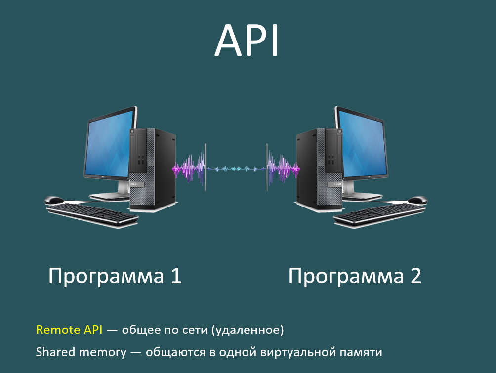 Istio ingress gateway. программный интерфейс api. разработка api. Api интеграция. удаленный api.