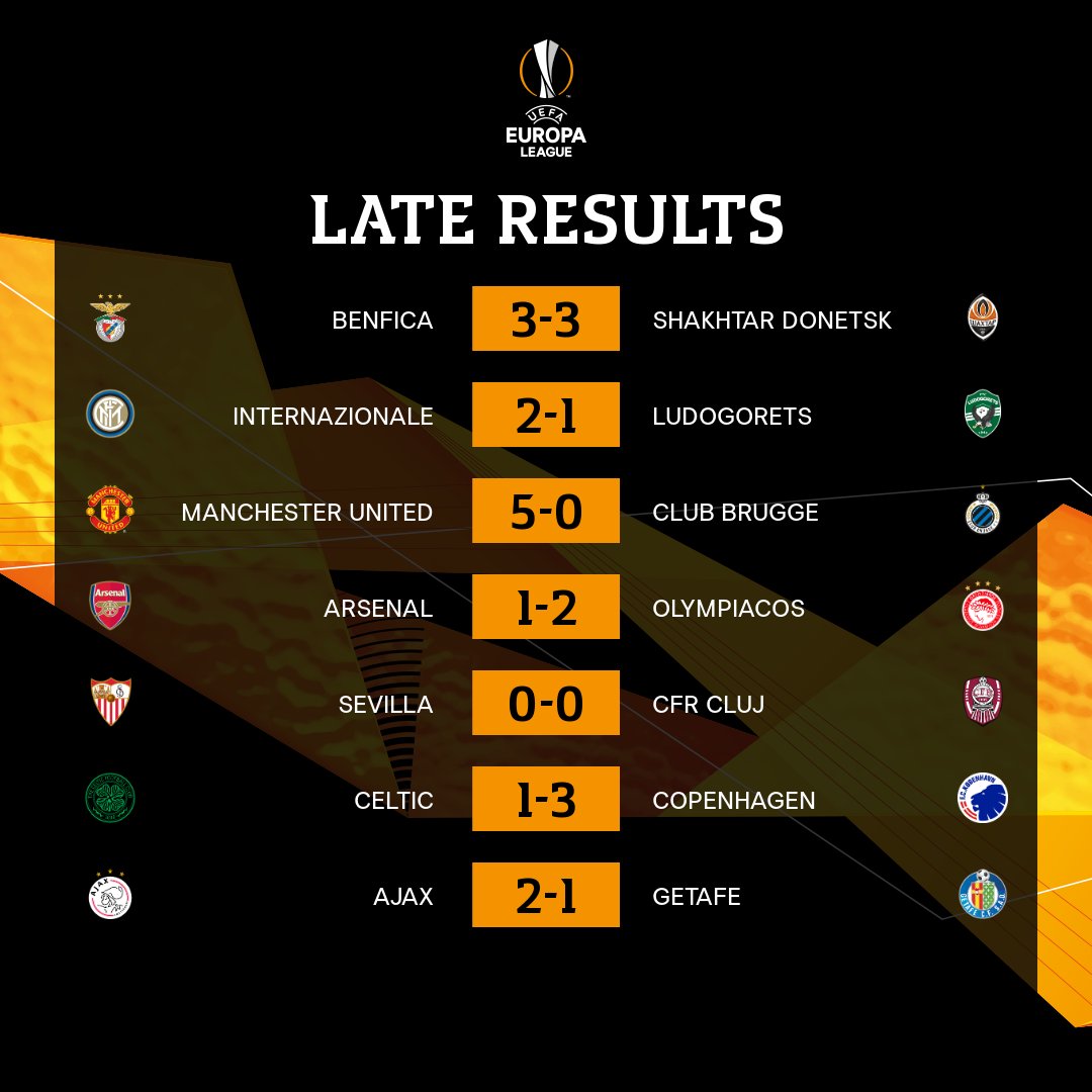 الدوري الأوروبي: نتائج اياب الدور 32 و الفرق المترشحة ...