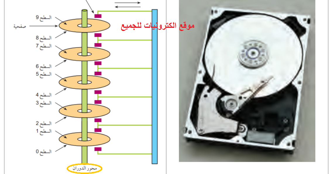 طريقة حساب سعة حجم القرص الصلب Calculating Hard Disk Capacity